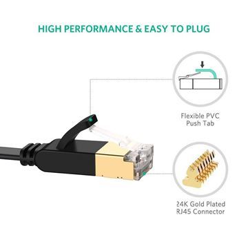 Imagen de Cable Ugreen Ethernet Cat7 U/ftp 20 Metros Negro