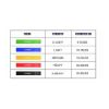 Imagen de Bandas Para Entrenamiento De Resistencia Letsfit Jsd01