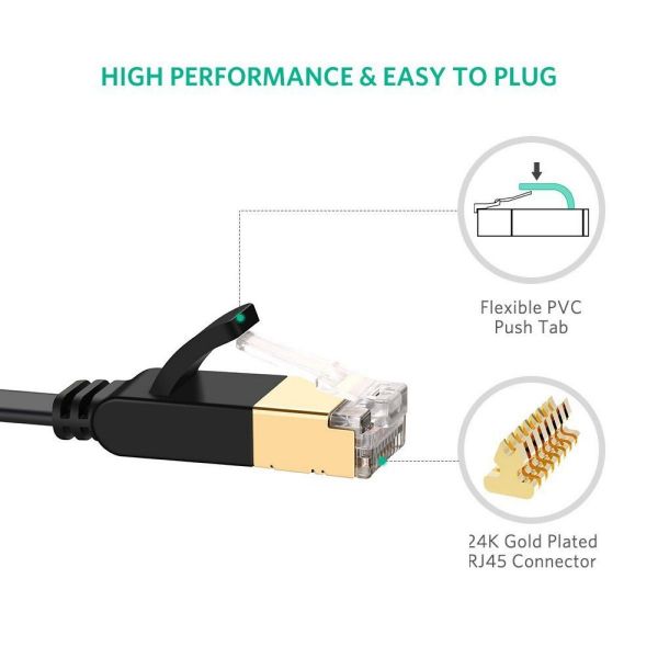 Imagen de Cable Ugreen Ethernet Cat7 U/ftp 20 Metros Negro