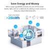 Imagen de Medidor De Consumo Sonoff Powr320d