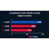 Imagen de Intel Core I5 12400 12th 11700 BX8071512400